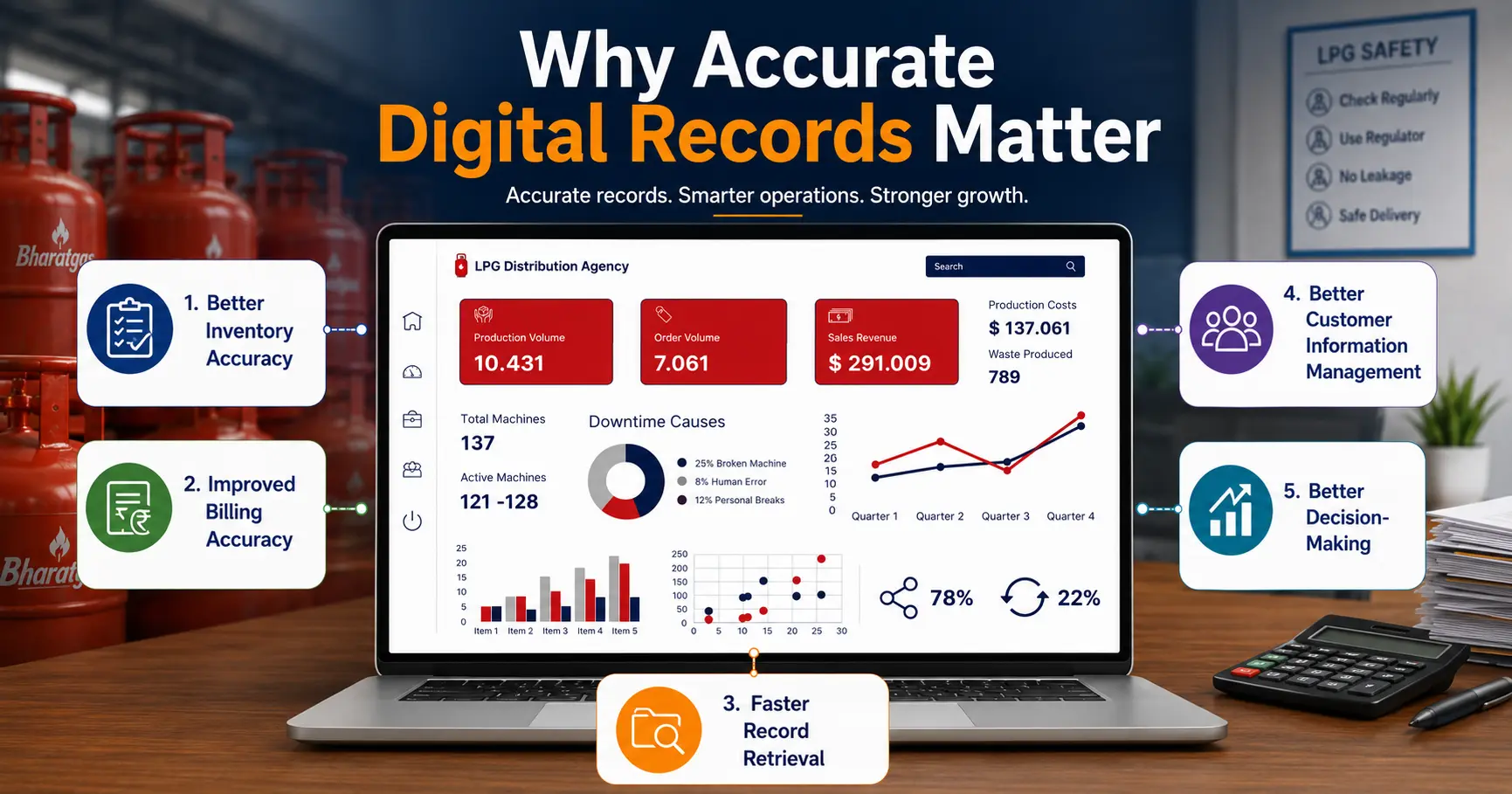 Benefits of accurate LPG digital records